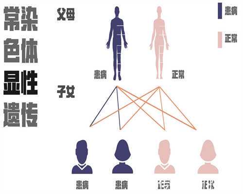 共享!南昌爱心捐卵"时移俗易"